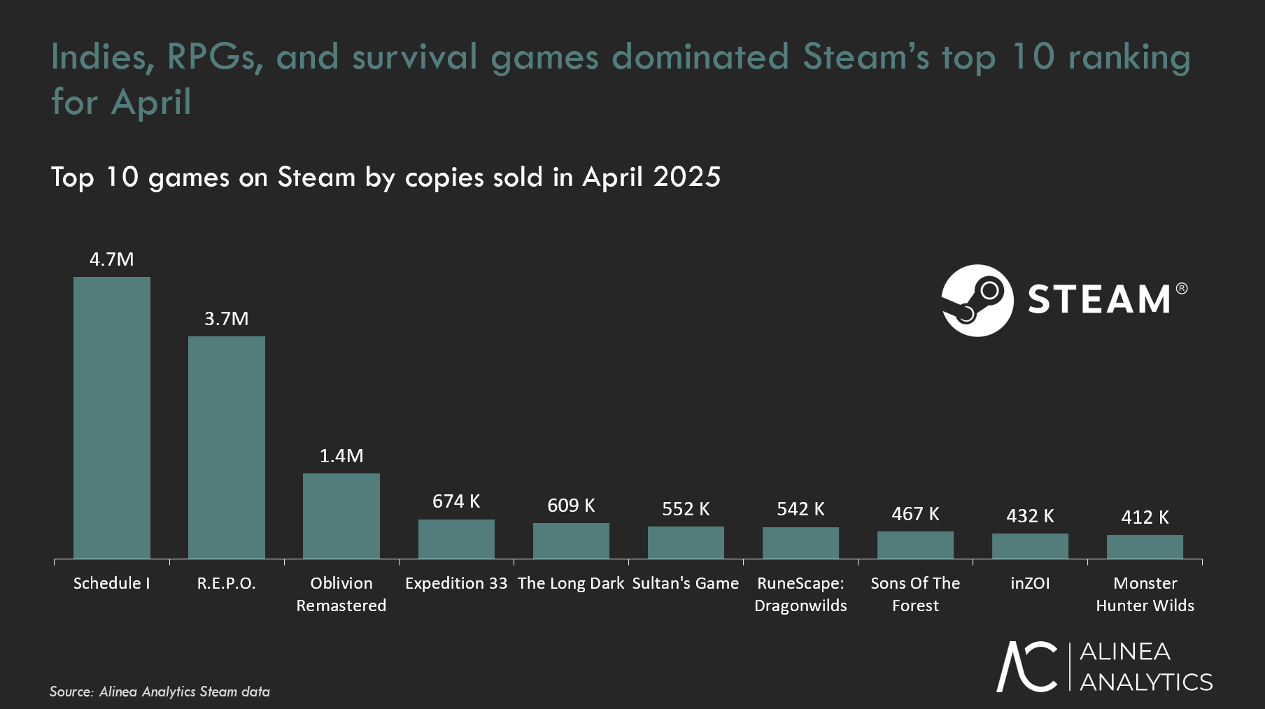 Steam_April_image_1