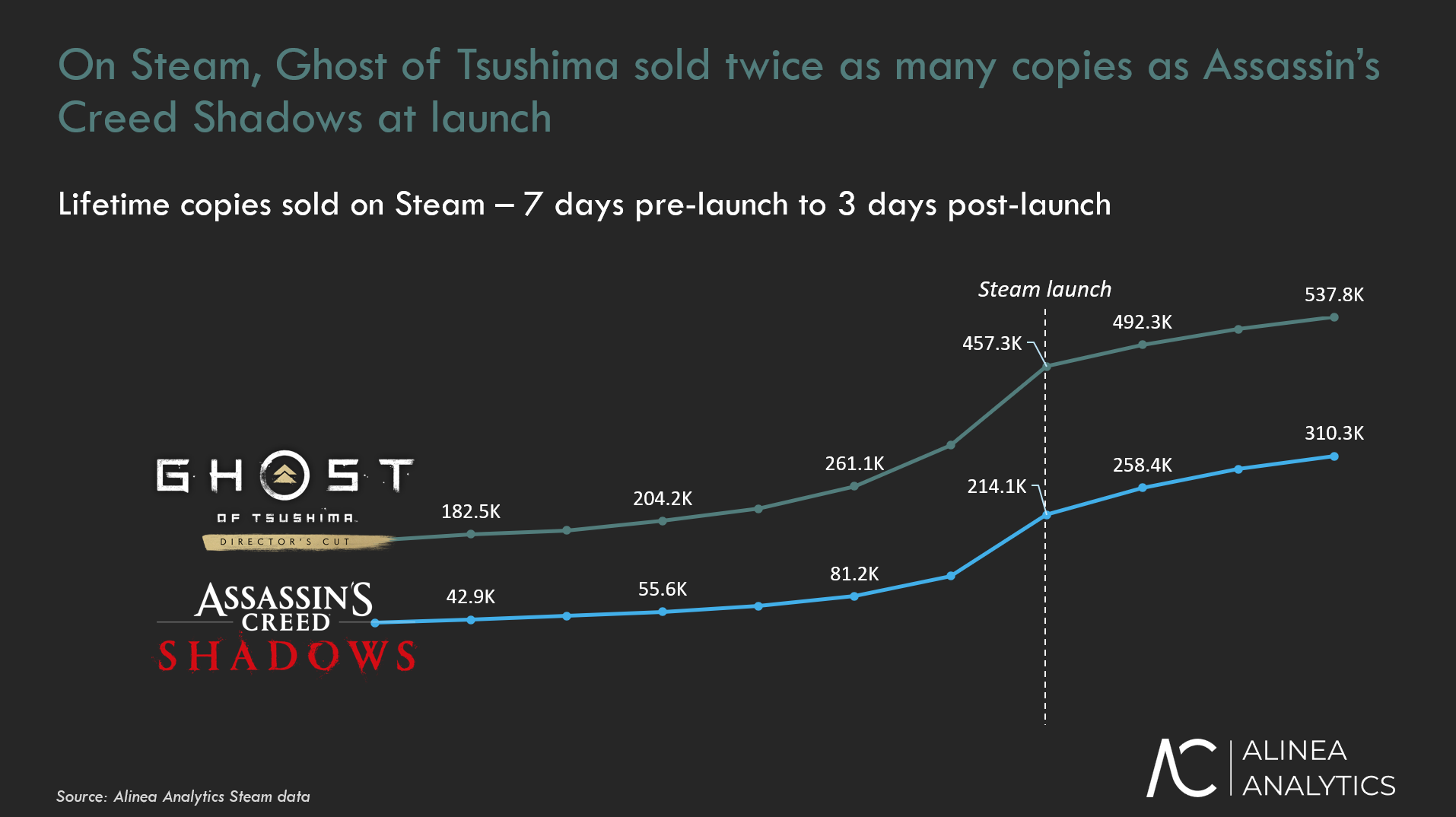 Assassin’s Creed Shadows vs  Ghost of Tsushima