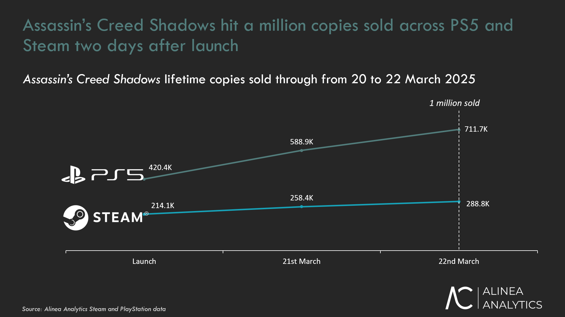 Assassin’s Creed Shadows vs  Ghost of Tsushima