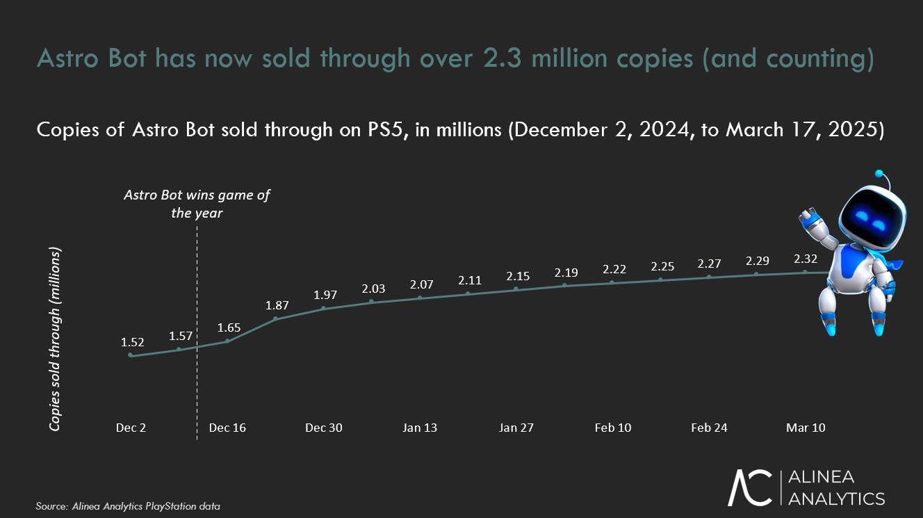 astrobot sales chart on playstation